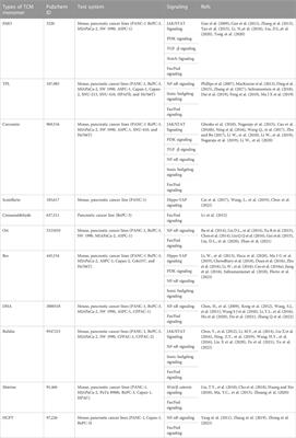 Advances in the treatment of pancreatic cancer with traditional Chinese medicine